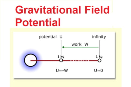 Gravitation - Gravitational Field Potential