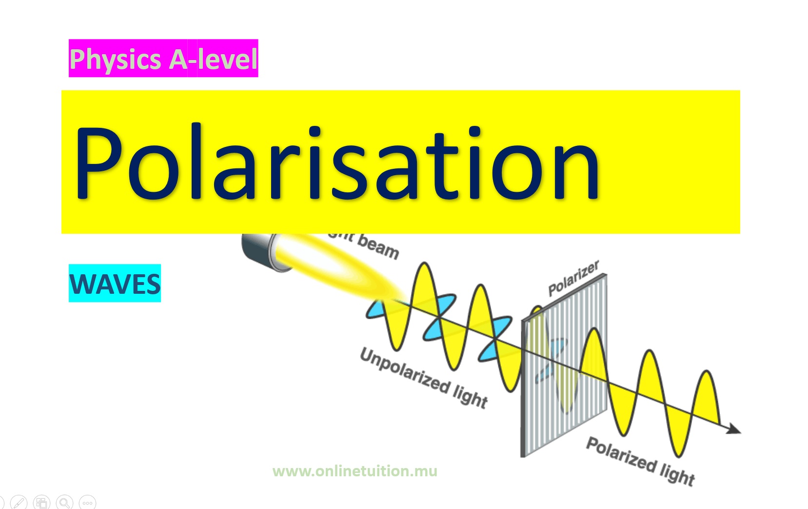 Polarisation of Waves