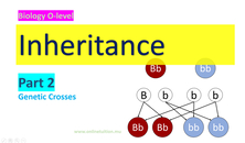 Inheritance - Part 2