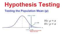 Hypothesis Testing of Population Mean