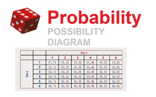 Probability - Possibility Diagrams